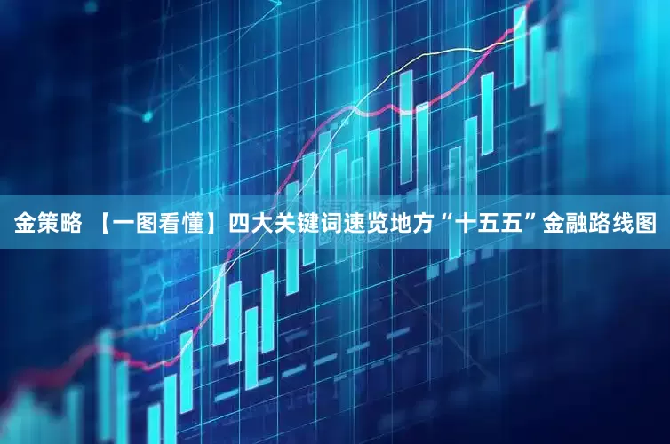 金策略 【一图看懂】四大关键词速览地方“十五五”金融路线图